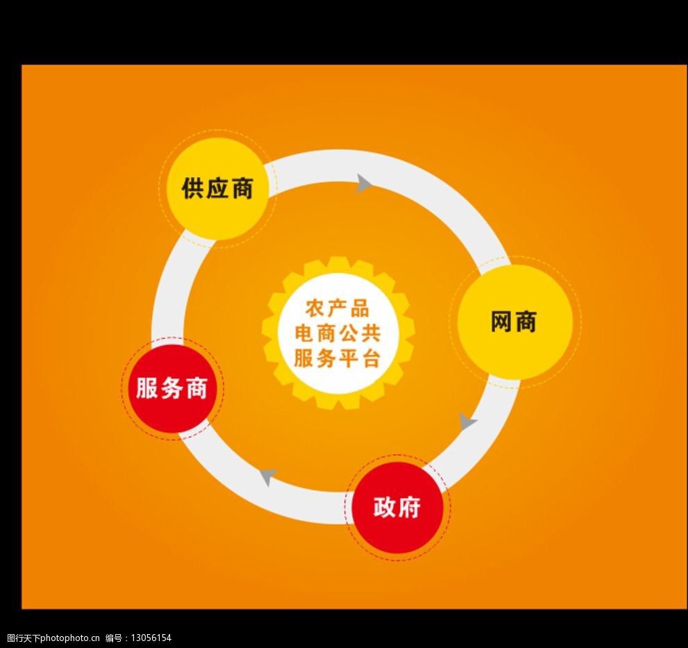 电商服务模式图图片